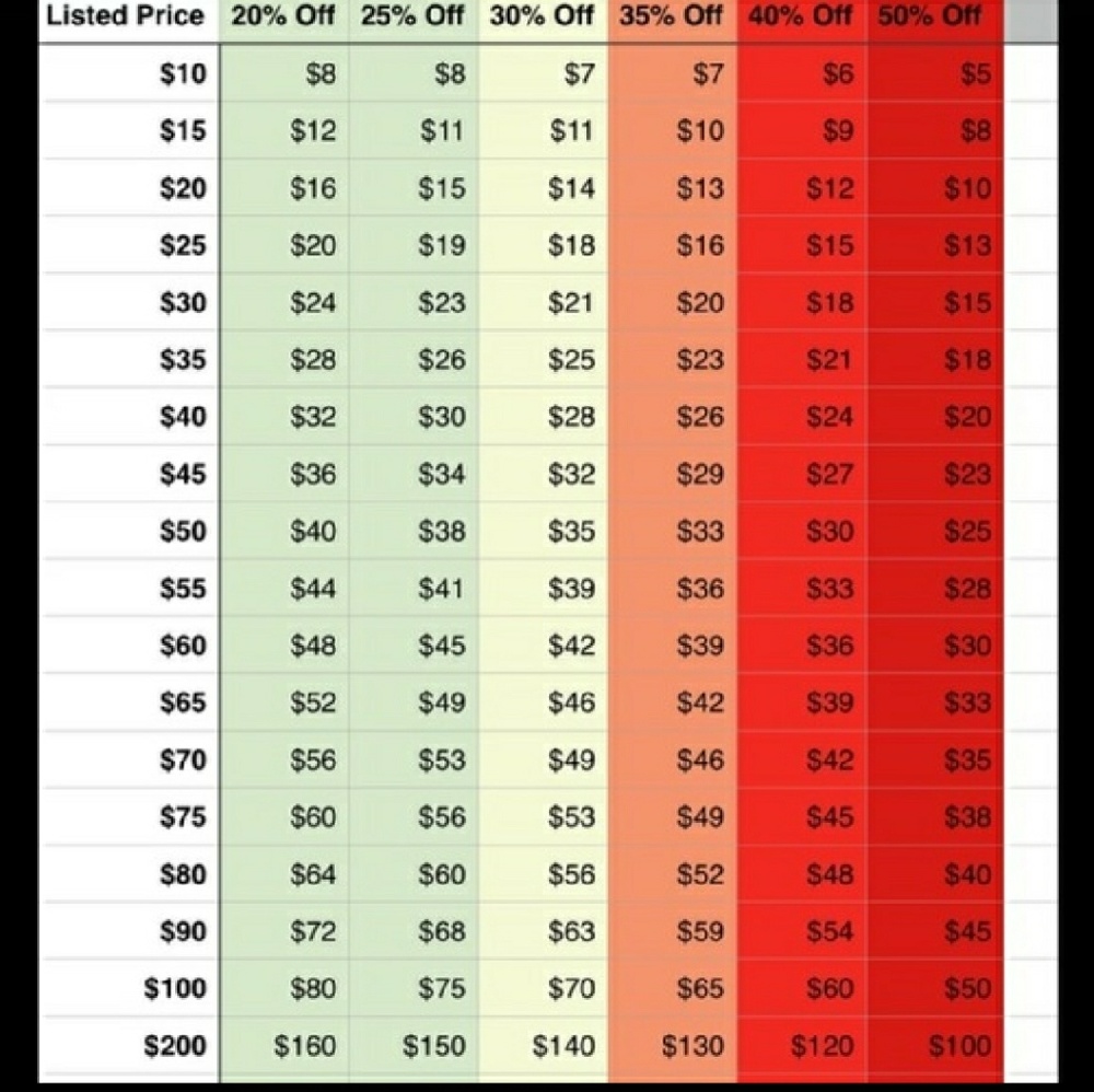 This is just a guide to reasonable offers☺